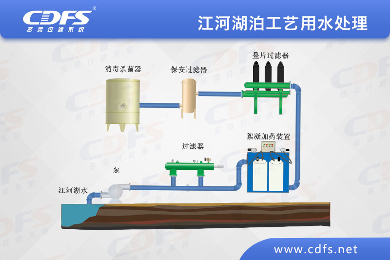 江、河、湖泊工藝用水處理